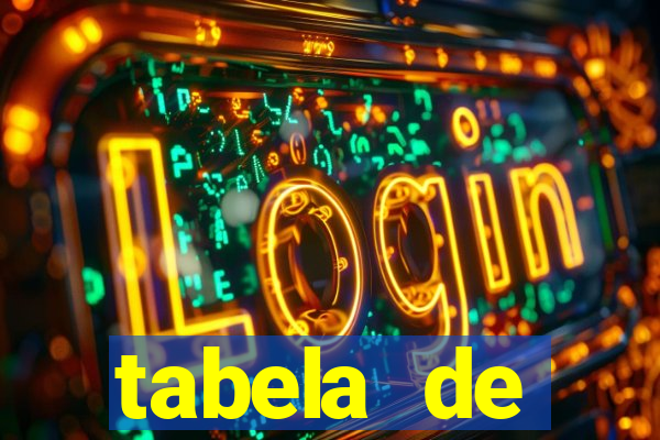 tabela de porcentagem dos slots pg